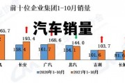 汽车销量排行榜2022，汽车销量