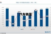 汽车销量排行榜10月份完整版，汽车销量