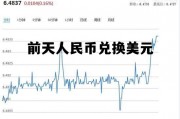 前天人民币兑换美元多少，前天人民币兑换美元