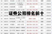 十大证券哪个手续费低，证券公司排名前十