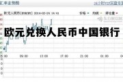 欧元兑换人民币 中国银行，欧元兑换人民币中国银行
