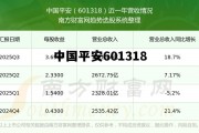 平安人寿股票601318，中国平安601318