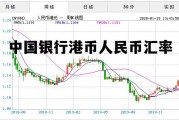 中国银行港币人民币汇率查询，中国银行港币人民币汇率