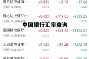 今日外汇价格表查询，中国银行汇率查询