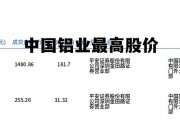 中国铝业股票最低价格，中国铝业最高股价
