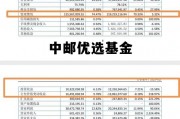 中邮优选基金590001今日估值，中邮优选基金