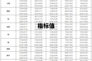 指标值是什么意思，指标值