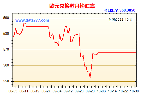 人民币与欧元兑换比率，欧元和人民币兑换比