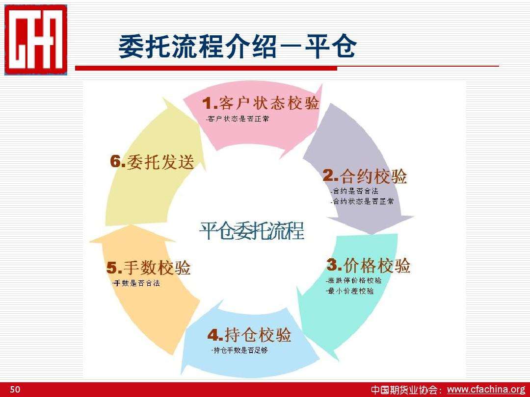 试述期货交易流程，期货交易流程