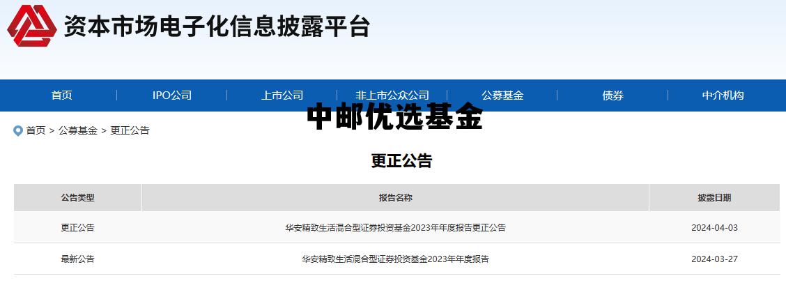中邮优选基金公司，中邮优选基金
