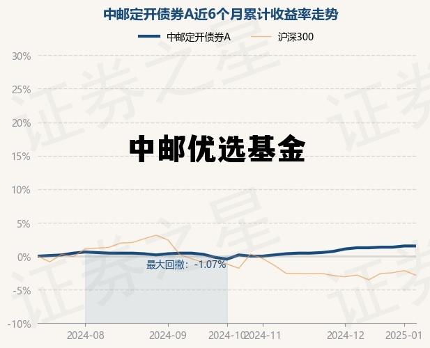 中邮优选基金公司，中邮优选基金