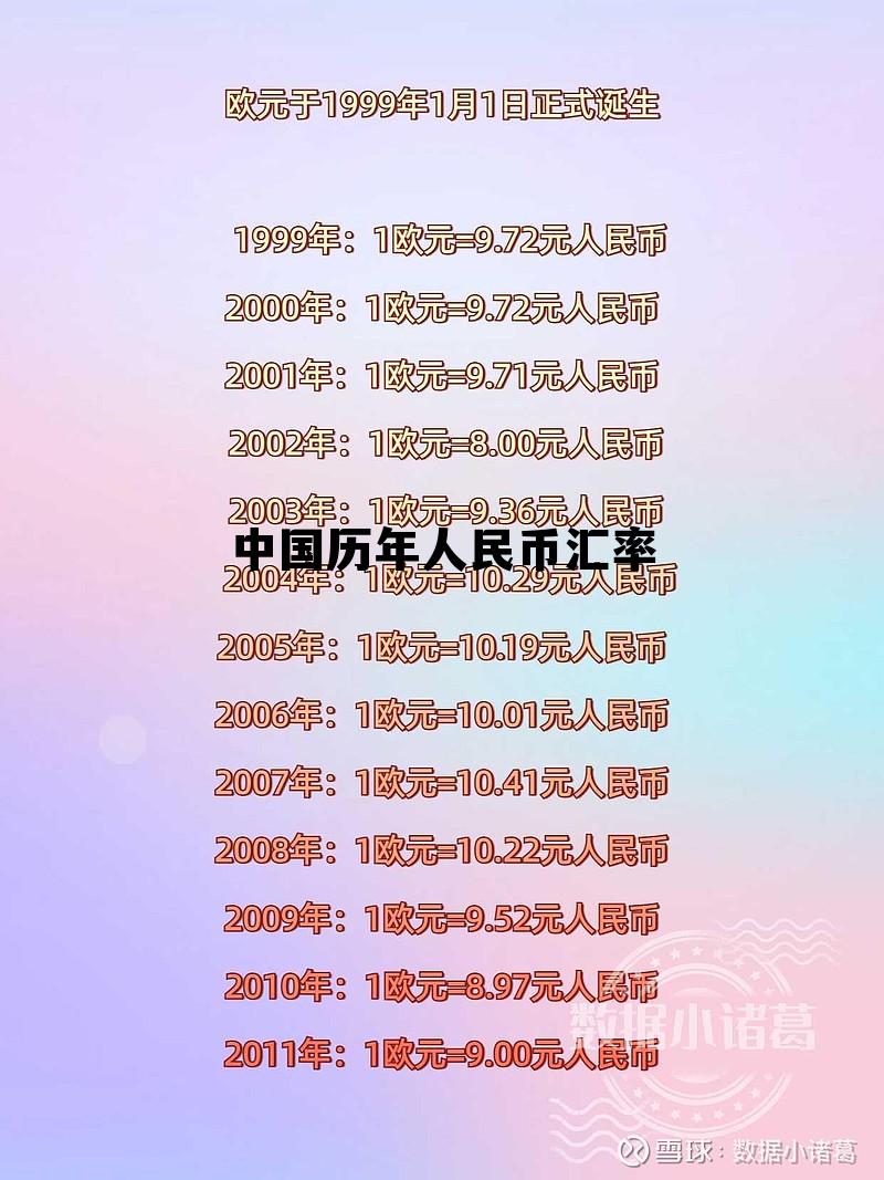 中国历年人民币汇率变化,中国历年人民币汇率 中国历年人民币汇率变化,中国历年人民币汇率