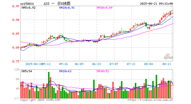 紫金矿业走势图，紫金矿业走势
