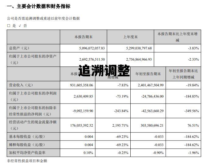 16号解释追溯调整，追溯调整