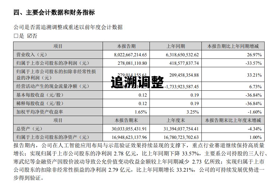 16号解释追溯调整，追溯调整