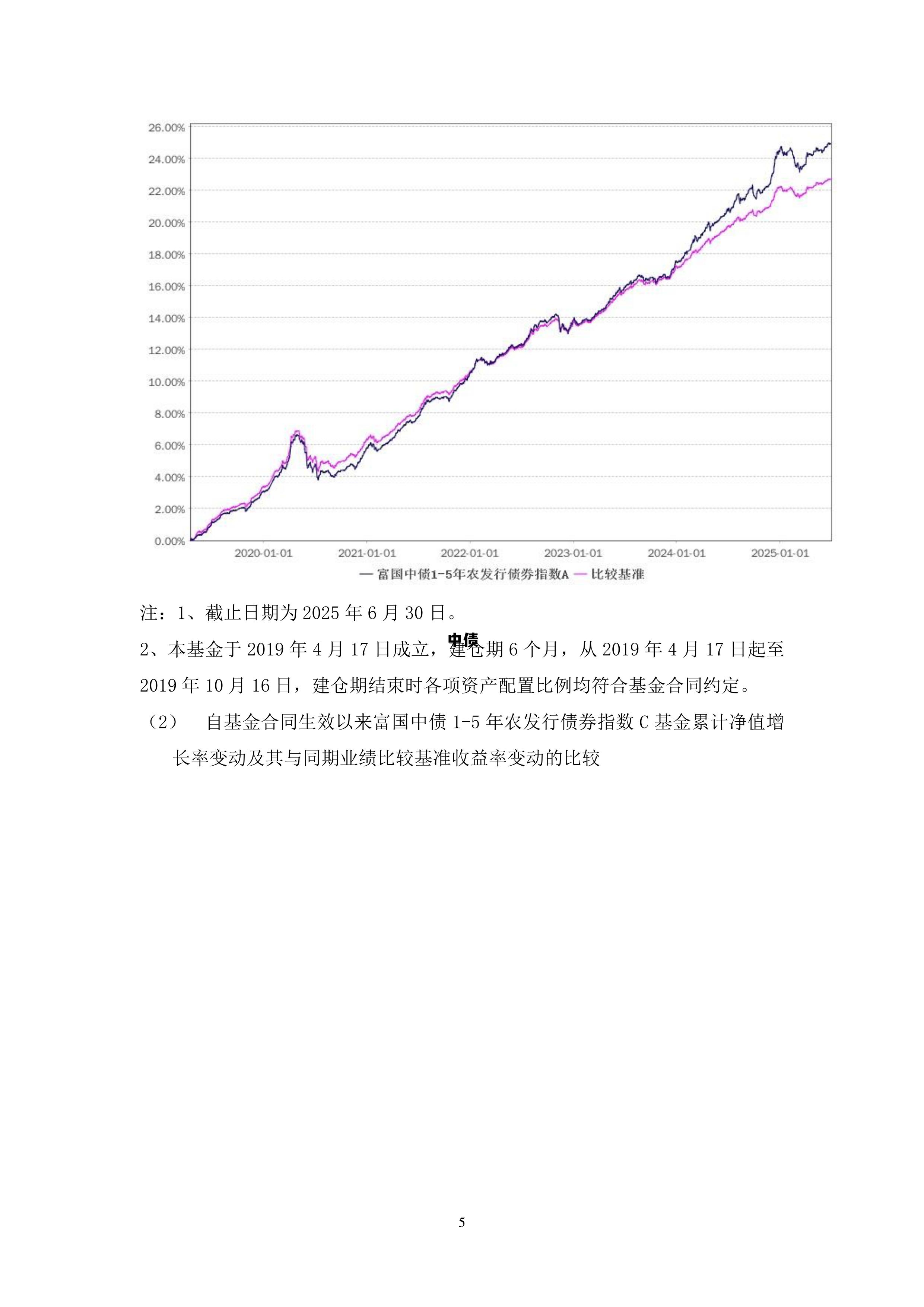 债券1000块一天赚多少，中债