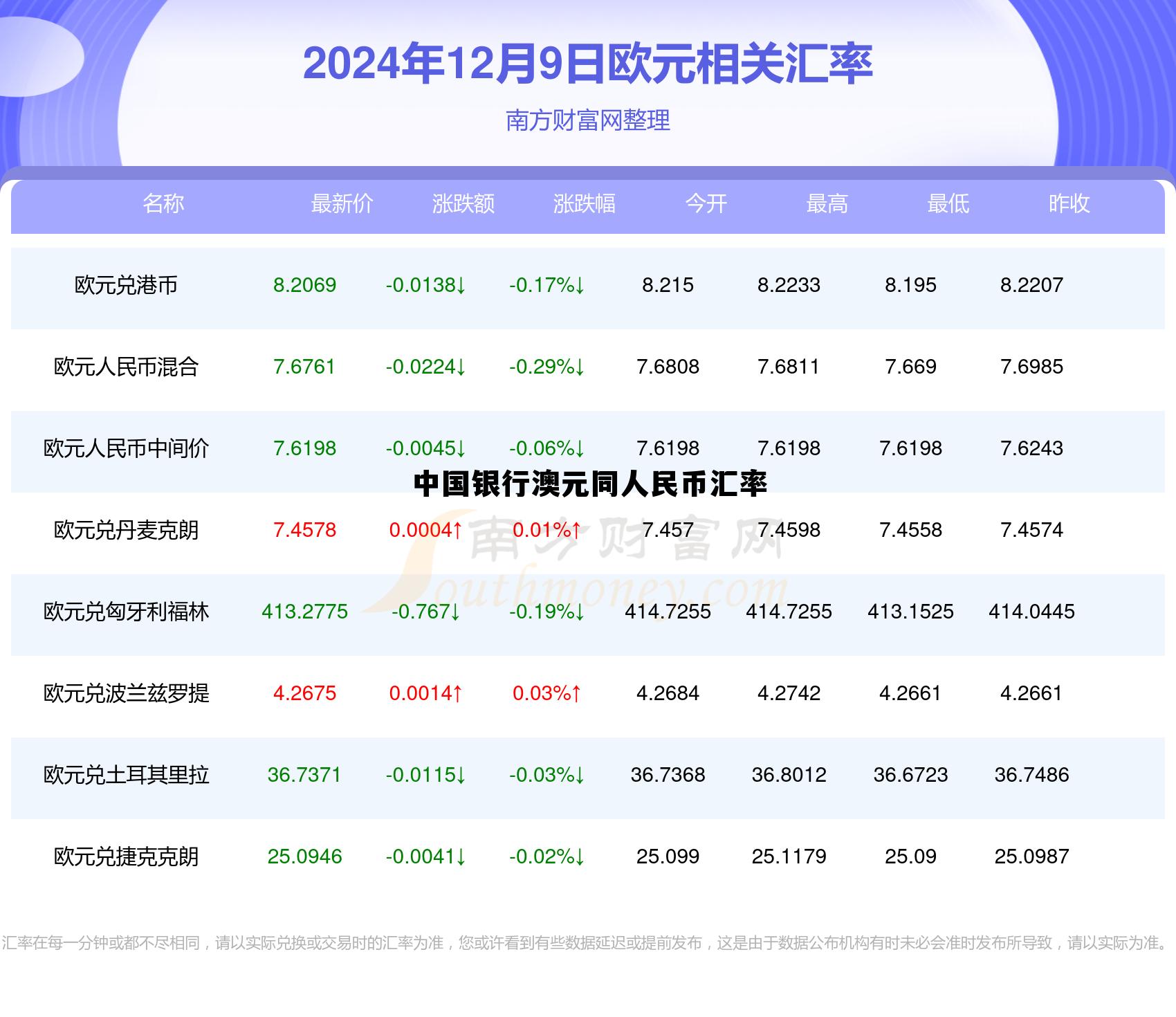中国银行澳元兑换人民币汇率走势图，中国银行澳元同人民币汇率