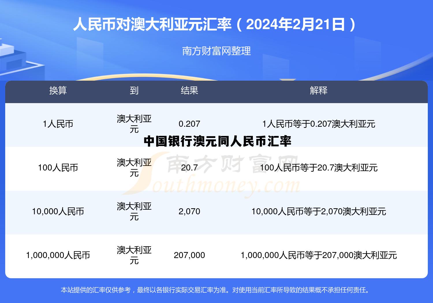 中国银行澳元兑换人民币汇率走势图，中国银行澳元同人民币汇率