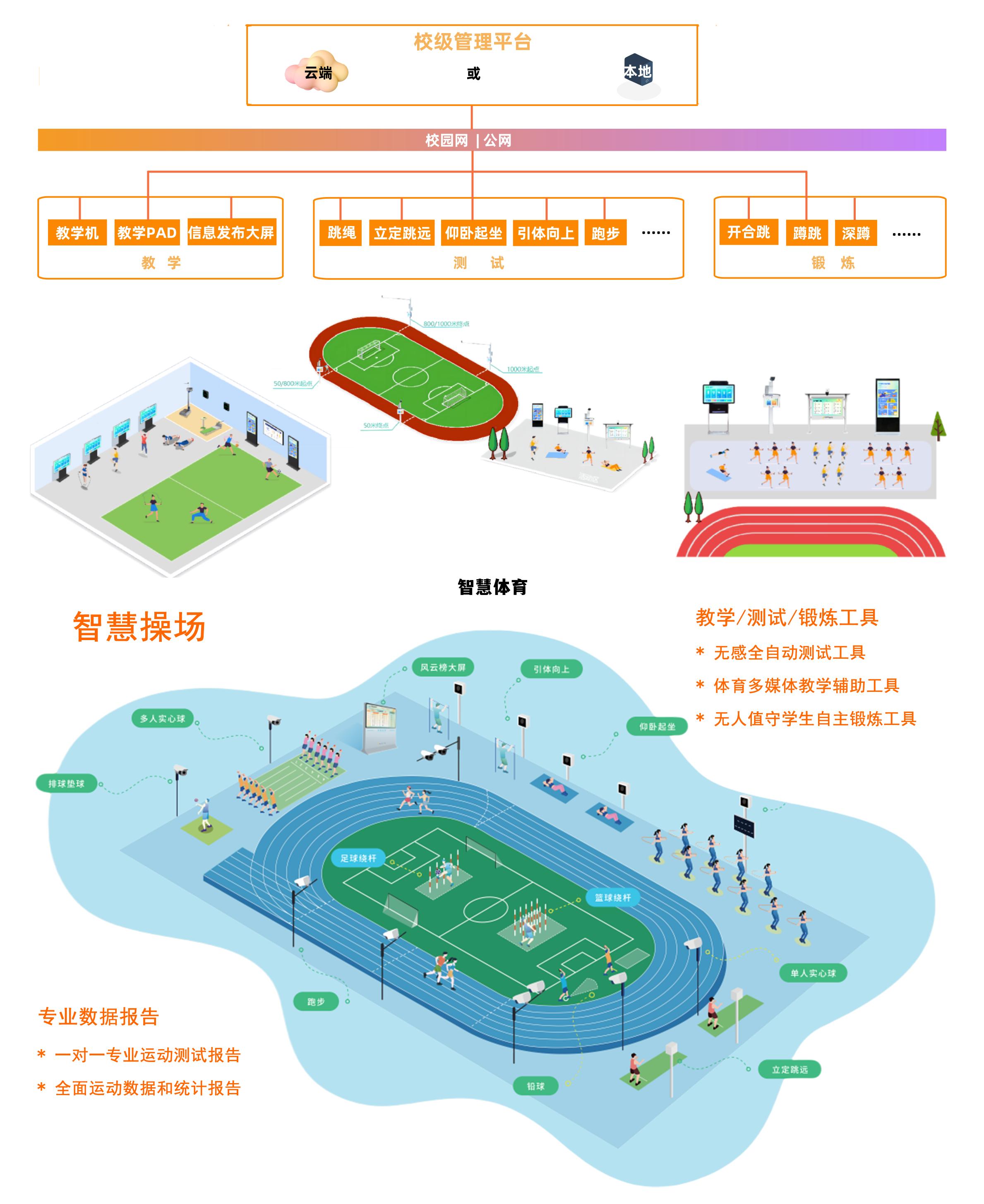 智慧体育平台，智慧体育