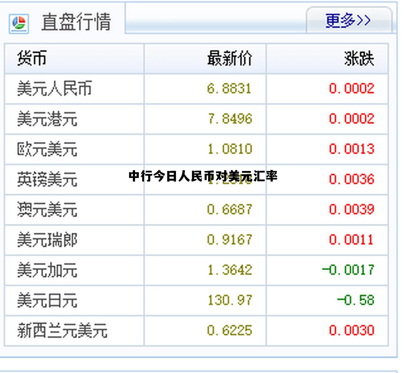 人民币跌破70意味着什么，中行今日人民币对美元汇率