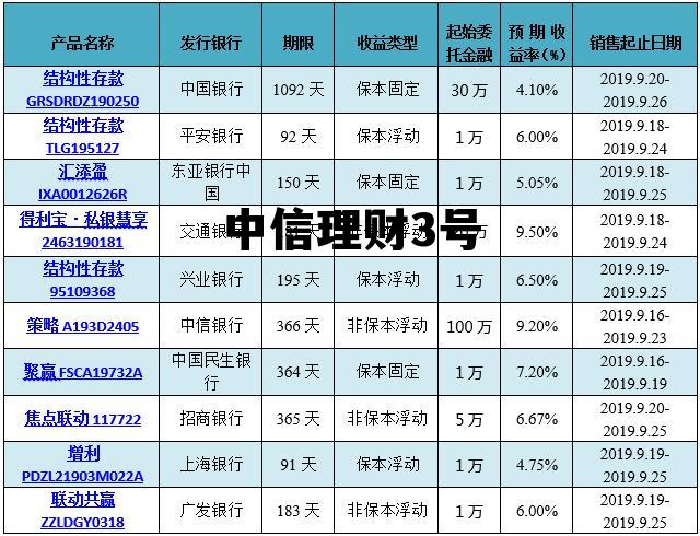 中信理财2号分红消息，中信理财3号