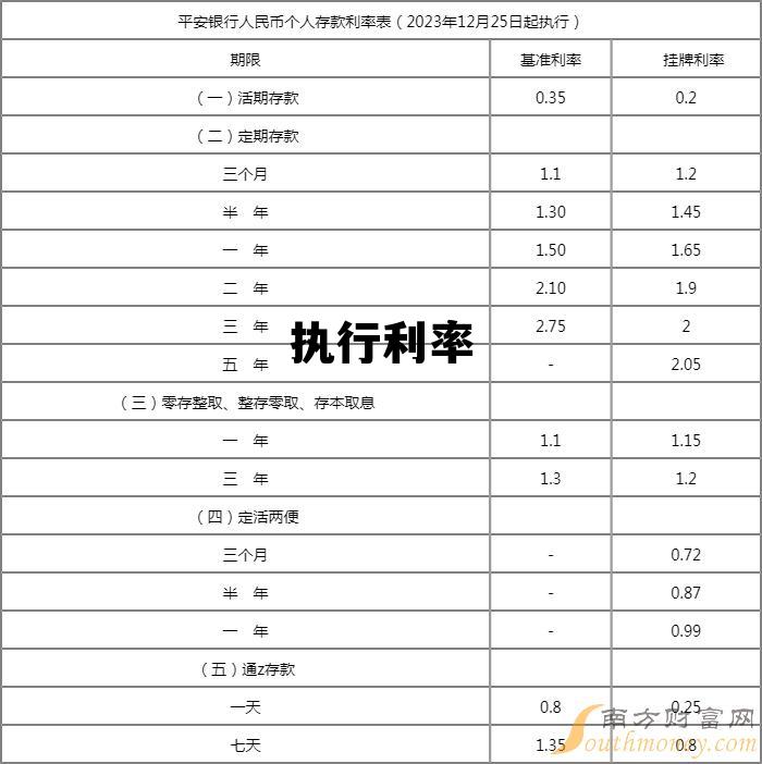 执行利率怎么算利息，执行利率