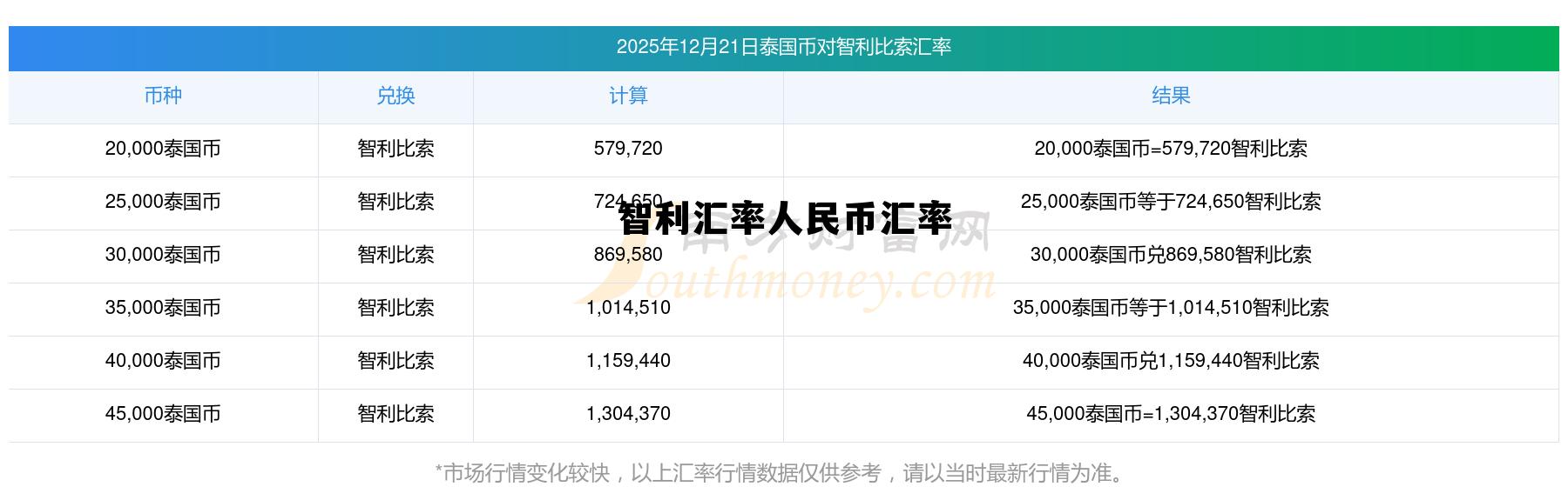 智利比索兑人民币汇率，智利汇率人民币汇率