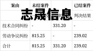 志晟信息资金流向，志晟信息