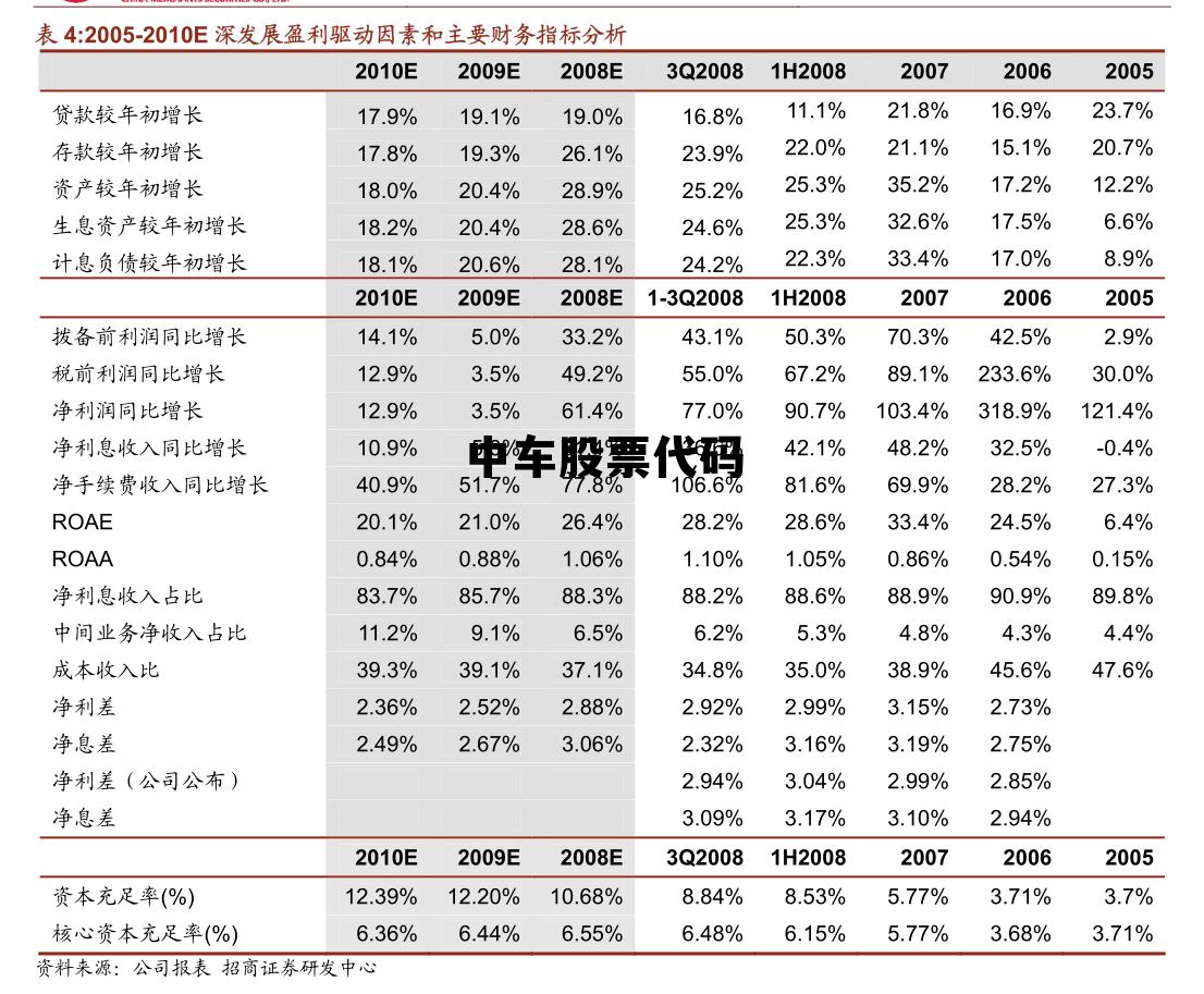 中国中车股票代码，中车股票代码