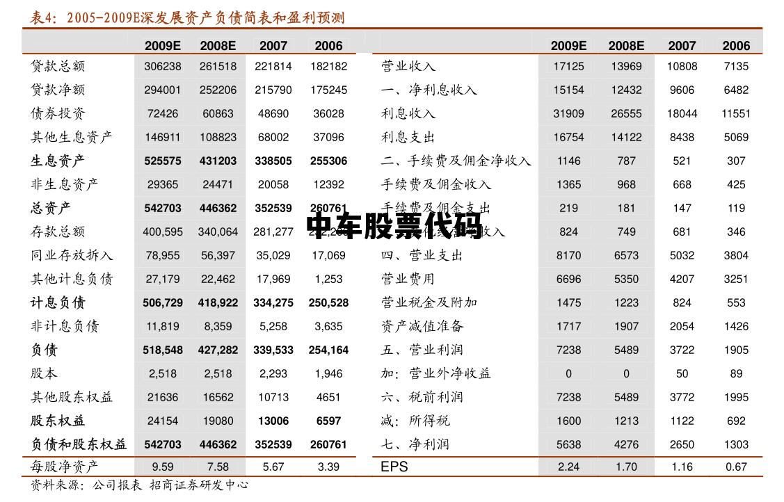 中国中车股票代码，中车股票代码