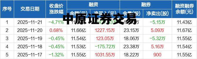 中原证券交易版下载，中原证券交易