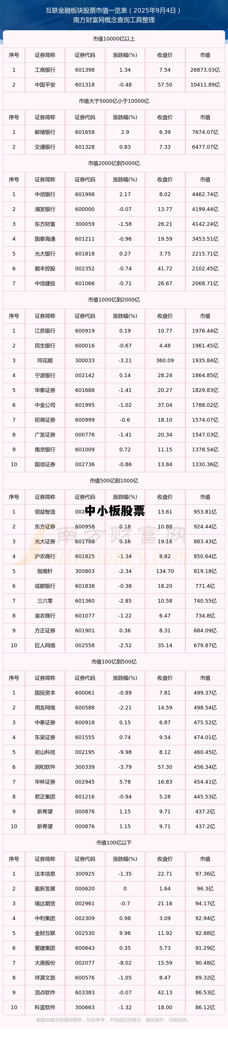 中小板股票一览表，中小板股票