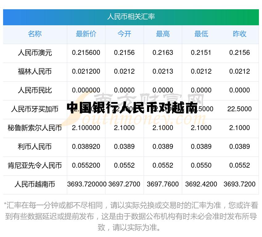 中国银行外汇牌价越南盾兑美元，中国银行人民币对越南