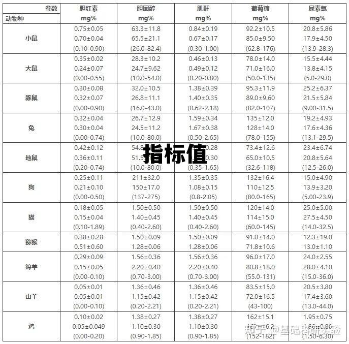 指标值是什么意思，指标值