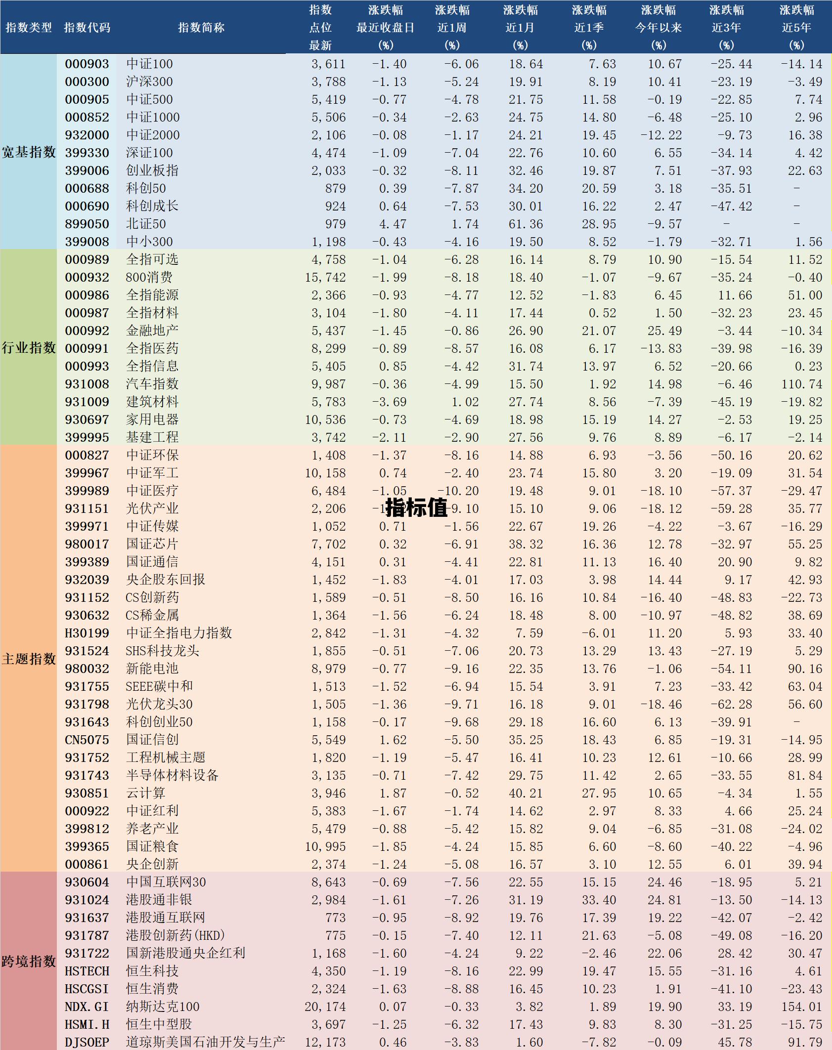 指标值是什么意思，指标值