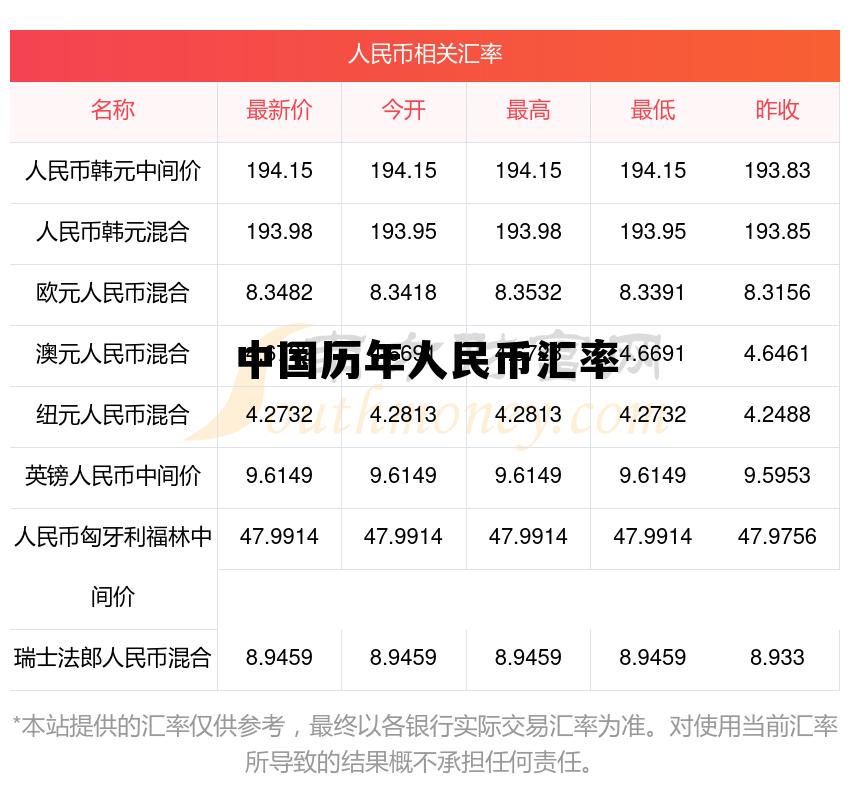 人民币汇率的发展历史，中国历年人民币汇率