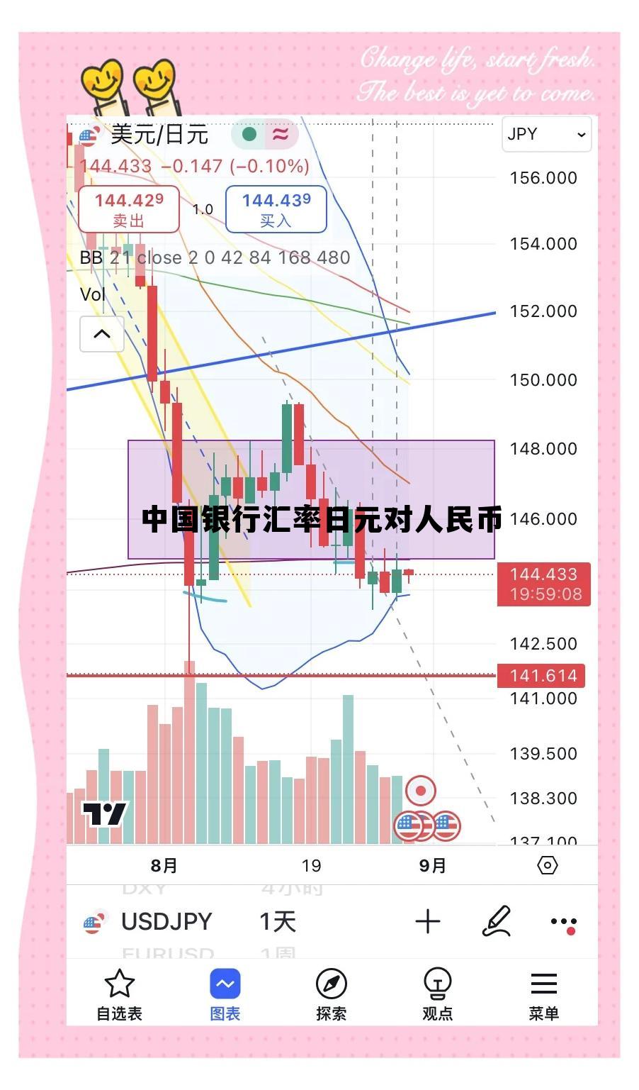 中国银行日元汇率对人民币走势图，中国银行汇率日元对人民币