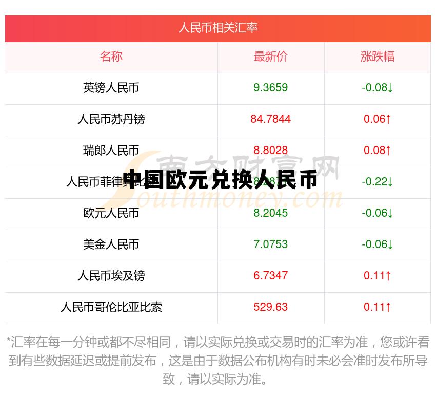 欧元兑换人民币今日价格，中国欧元兑换人民币