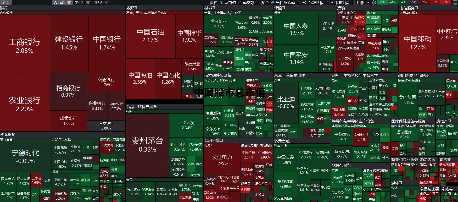 中美股市总市值对比，中国股市总市值