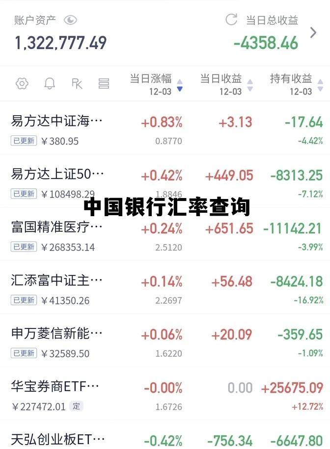 今日外汇价格表查询，中国银行汇率查询