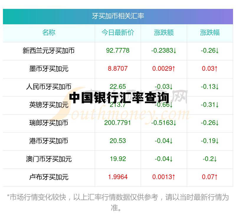 今日外汇价格表查询，中国银行汇率查询