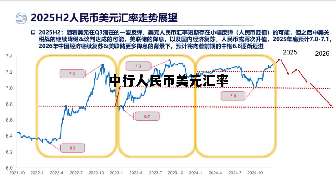 中国银行今日实时汇率，中行人民币美元汇率