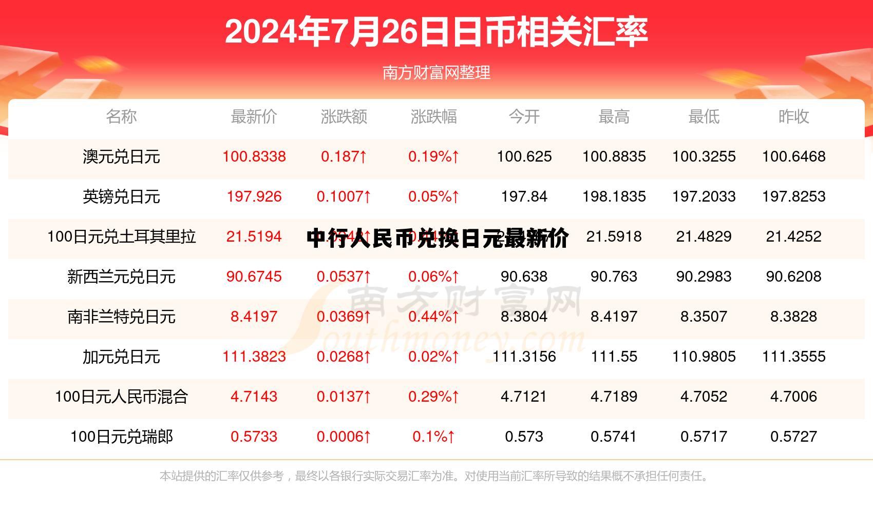 关于中行人民币兑换日元最新价的信息