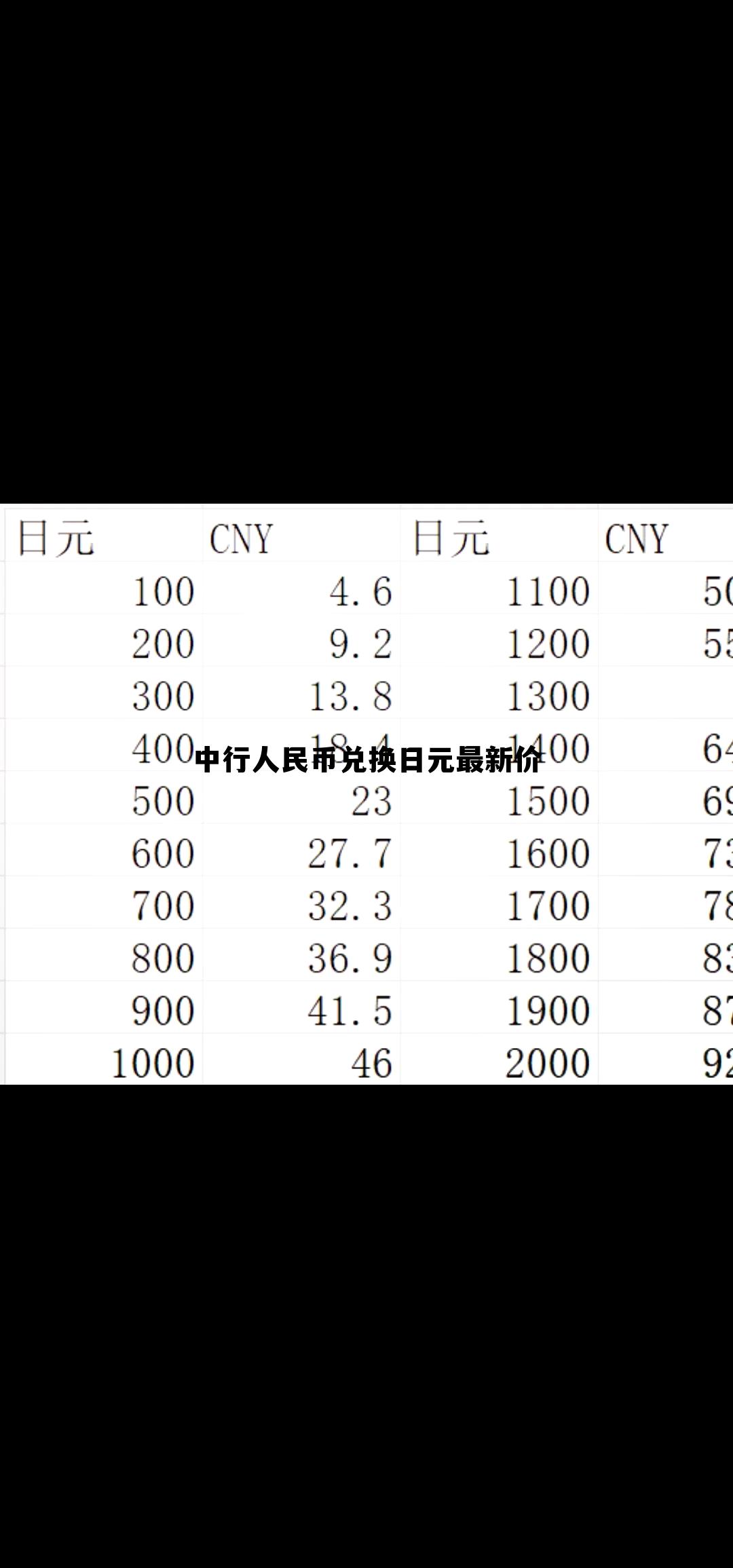 关于中行人民币兑换日元最新价的信息