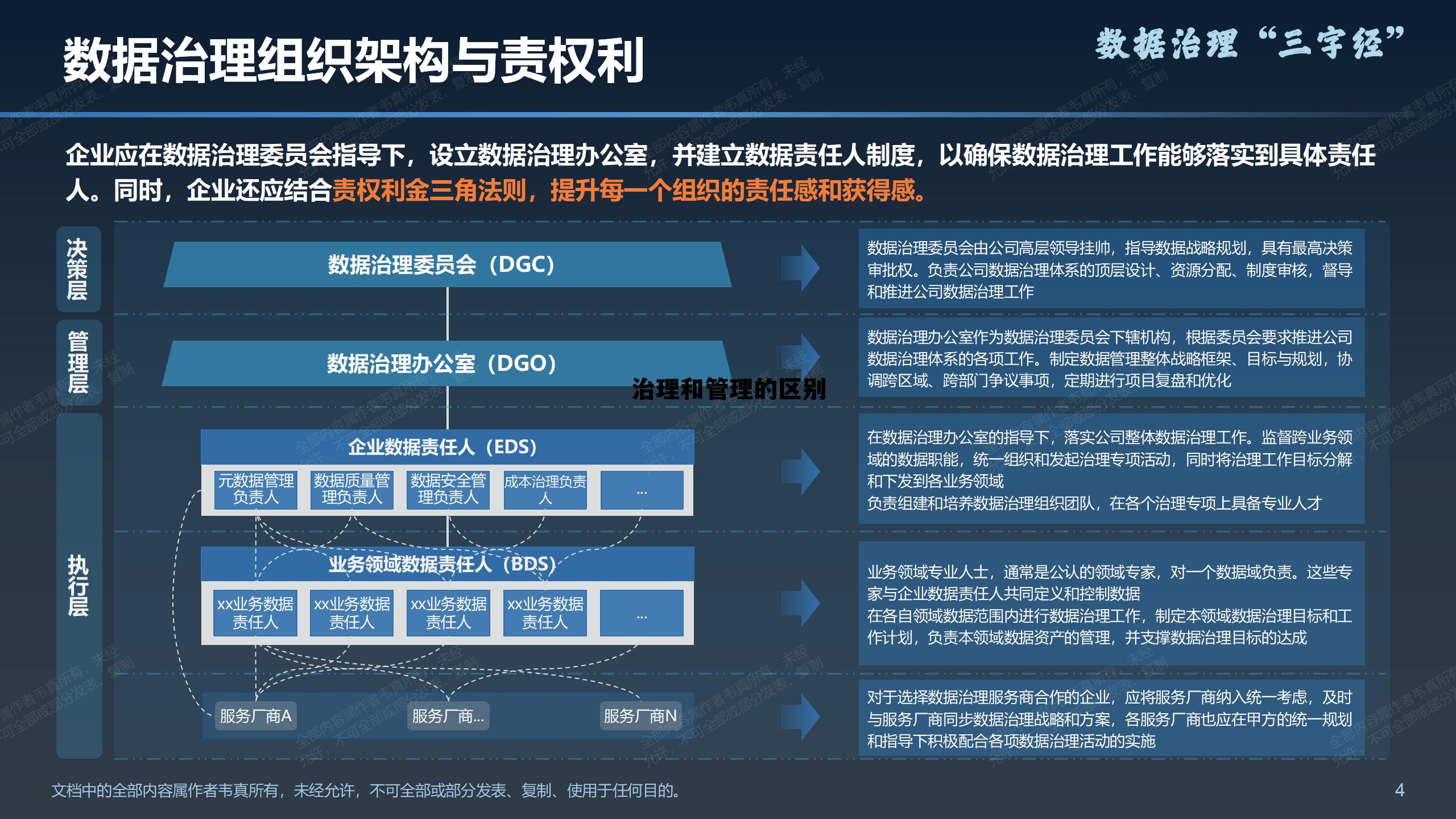 为什么叫治理不叫管理，治理和管理的区别