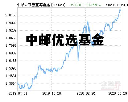 中邮优选基金590001今日估值，中邮优选基金